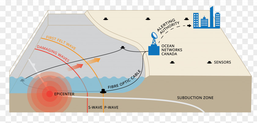 Earthquake Damage Warning System Seismic Wave Diagram British Columbia PNG