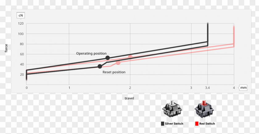 Master Diagram Design Line Angle PNG