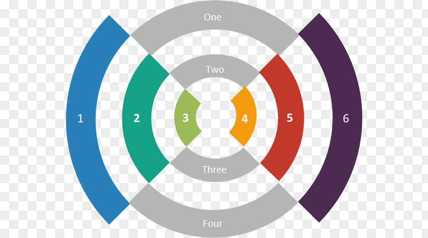 Dartboard Shape Classification Industry Template Chart Keynote PNG