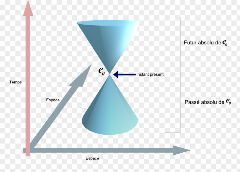 Cone Faster-than-light Light EPR Paradox PNG