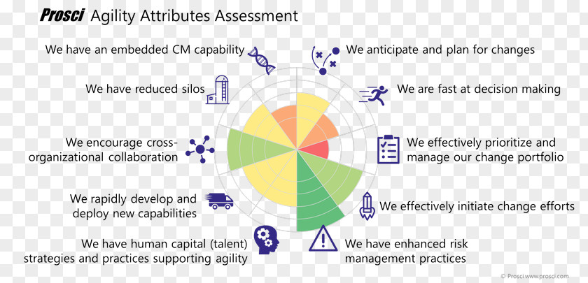 Project Plan Change Management PNG