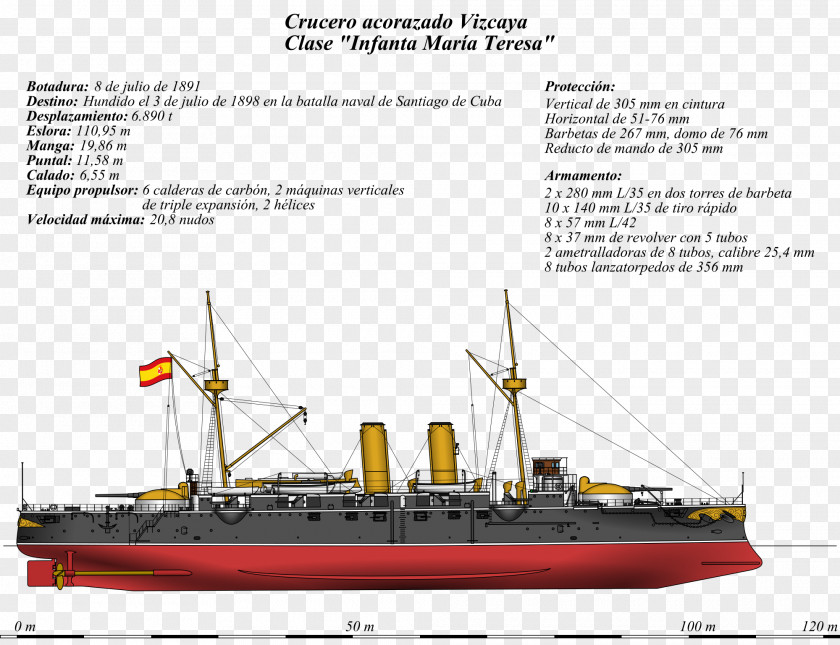 Japanese Cruiser Atago Battle Of Santiago De Cuba Spanish–American War Spanish Vizcaya Infanta Maria Teresa-class PNG