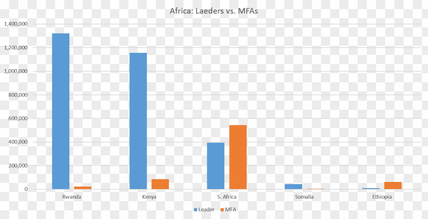 African King Graphic Design Screenshot Multimedia PNG