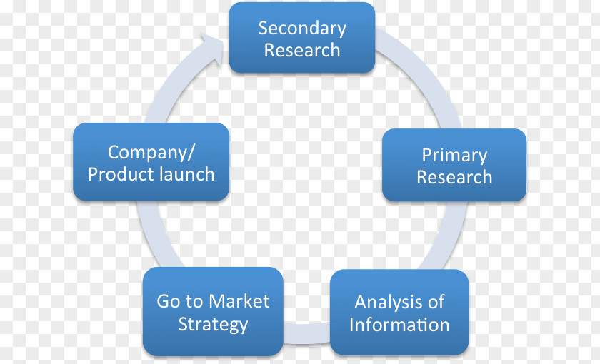 Marketing Secondary Research Market PNG