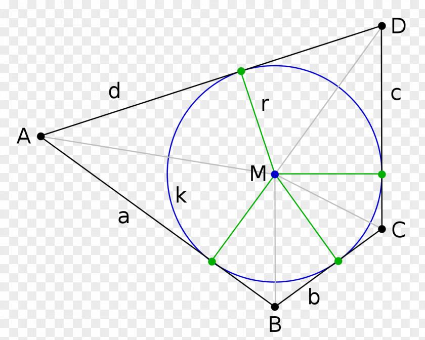 Triangle Tangential Quadrilateral Circle PNG