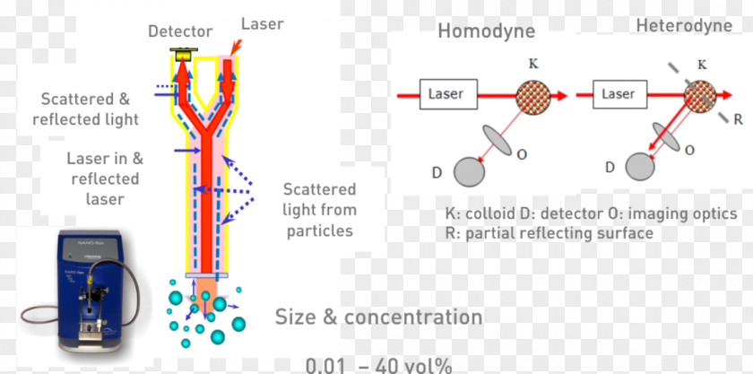Light Dynamic Scattering Nanoparticle Backscatter PNG