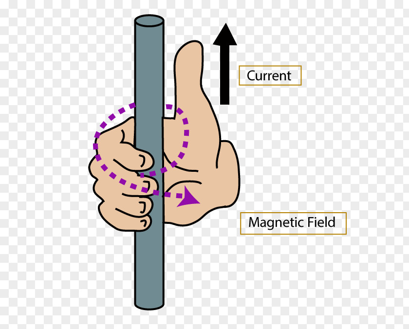 Thumb Right-hand Rule Magnetic Field Electric Current Fleming's Left-hand For Motors PNG