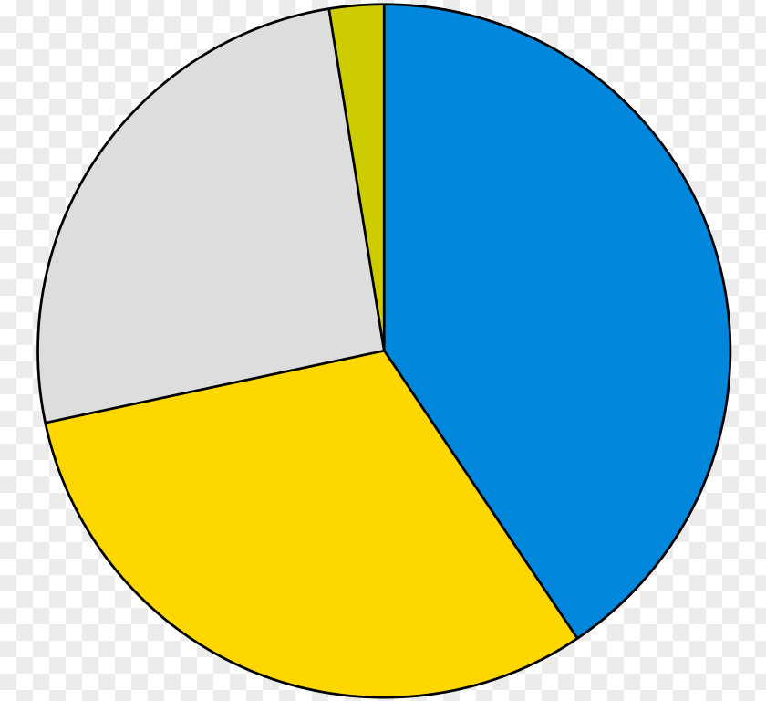 Pie Graph Chart Diagram Information PNG