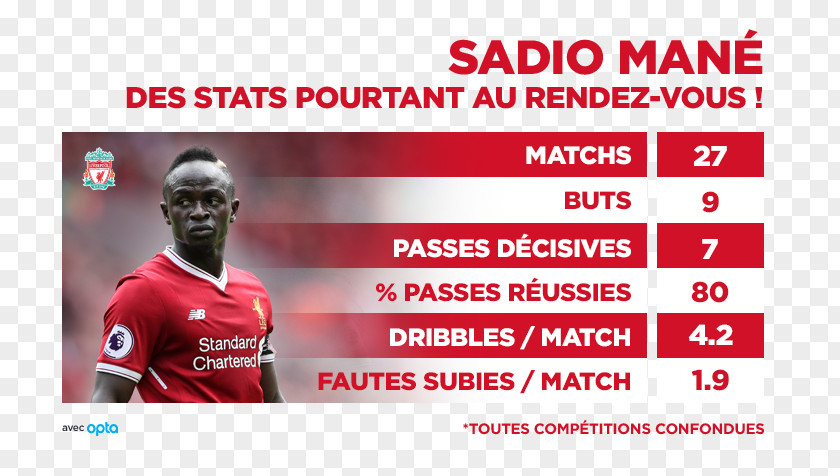 Sadio Mane Senegal Liverpool F.C. Time Watch Statute PNG