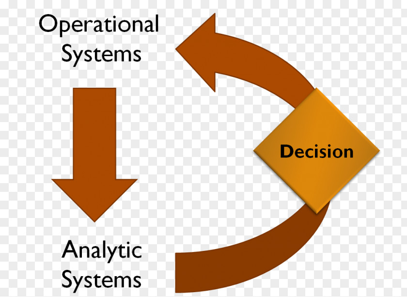 Example Of Adobe Analytics Predictive Decision Management Organization Brand PNG