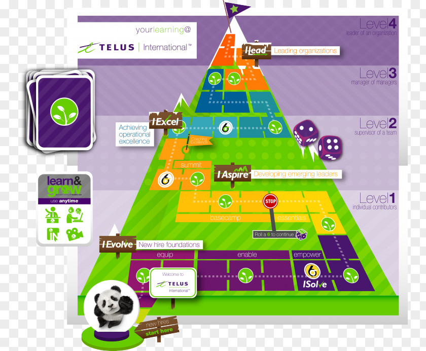 Road Map Learning Telus International Technology Roadmap Game PNG