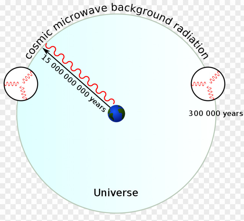Horizon Problem Cosmology Universe Inflation Flatness PNG