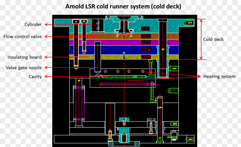 Innovative Buttons Injection Molding Of Liquid Silicone Rubber Hot Runner Moulding PNG