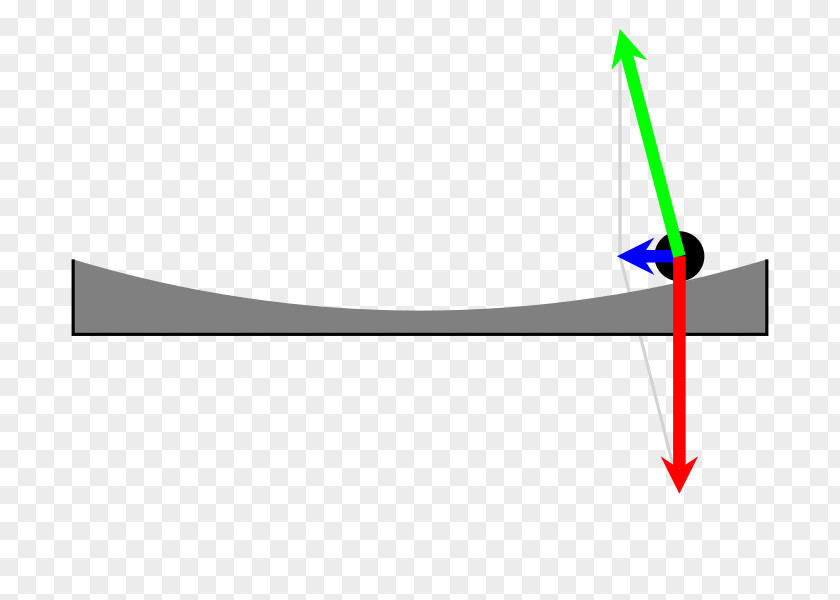 Playing Dish Liquid Mirror Telescope Coriolis Effect Force Parabolic Reflector Parabola PNG