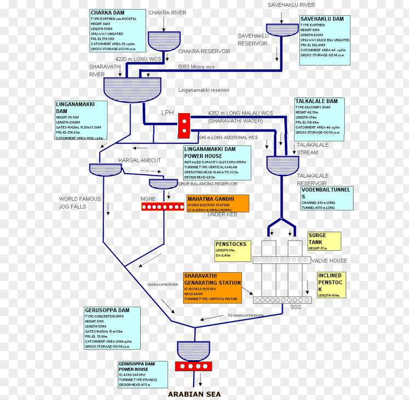 Task Management Flow Chart Sharavati Linganamakki Dam Flowchart Hydroelectricity PNG