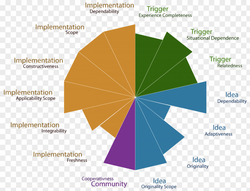 Metrics Reference Model Radar Chart Idea Diagram PNG