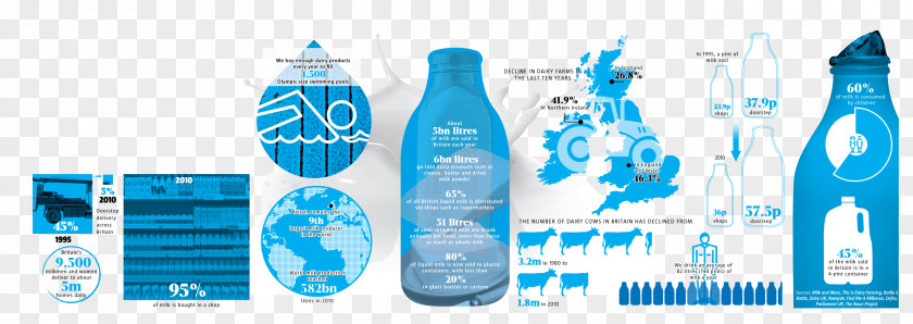 Milk Advertising Bottle Bottled Water Drink PNG