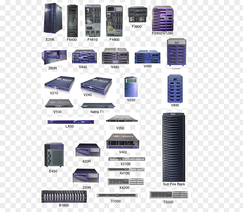 Visio Dashboard Templates Electronics Computer Network Product Design Electronic Component PNG