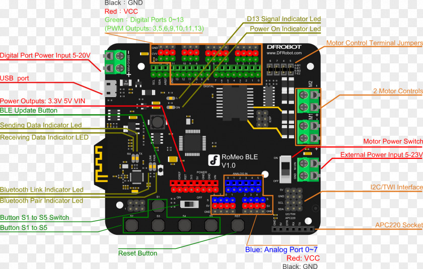 Bluetooth Microcontroller Arduino Low Energy Electronics PNG
