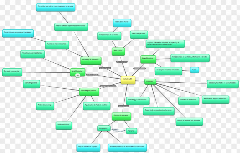 Mind Maps Test Plan Software Testing Computer Map Security PNG