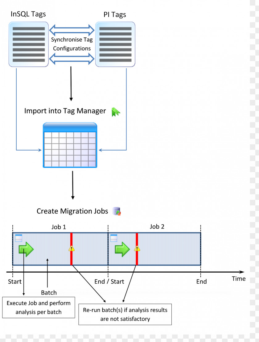 Line Angle Diagram PNG