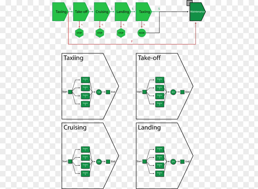 Auto Repair Plant Drawing Line Point PNG