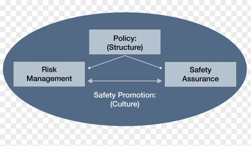 Safety Management Systems Organization PNG