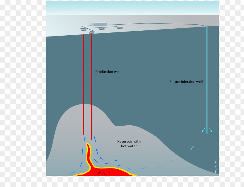Energy Geothermal Gradient Iceland Magma PNG