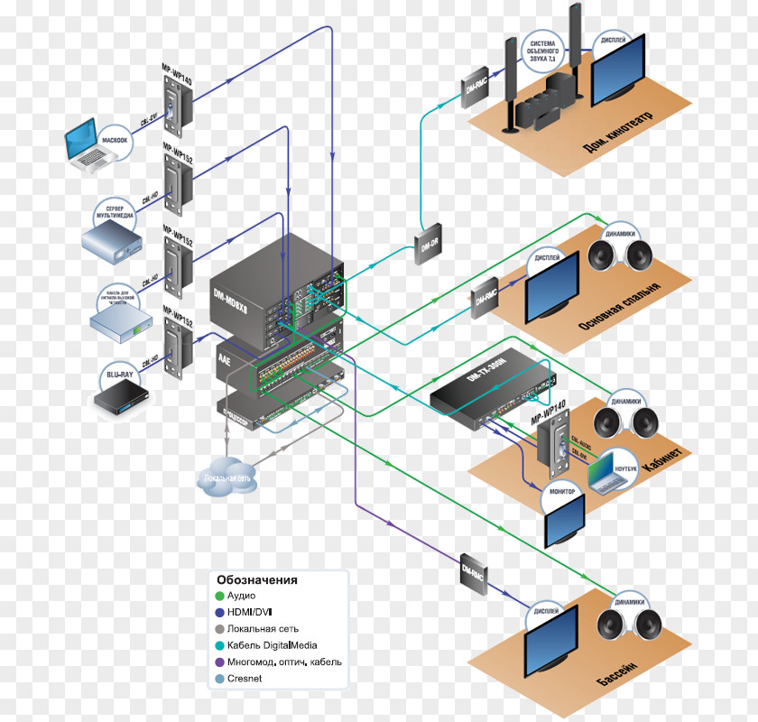 Multi-room Wiring Diagram Control System Crestron Electronics PNG