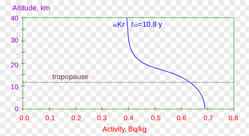 Line Angle Point Document Microsoft Azure PNG