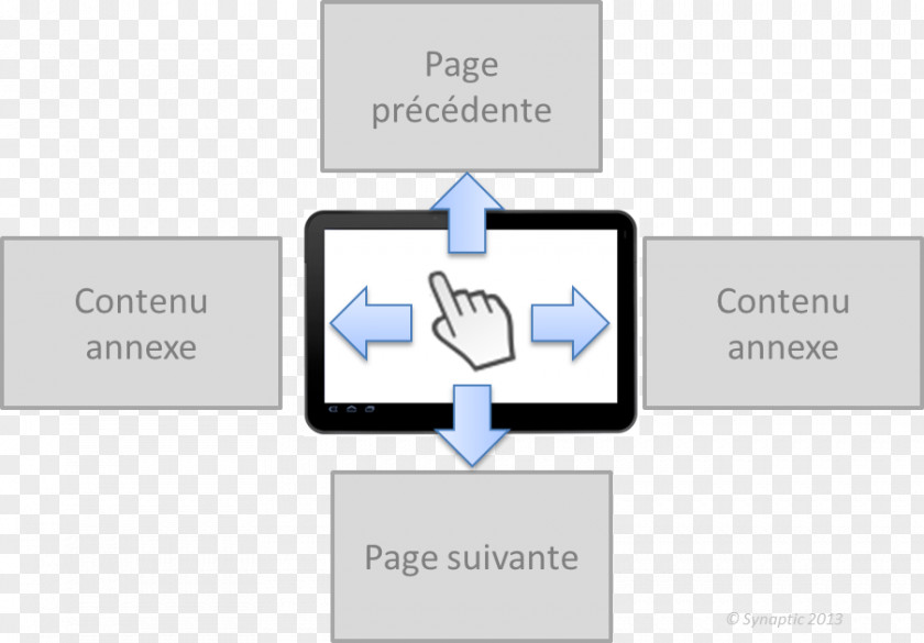 Design Web Usability Information Architecture PNG