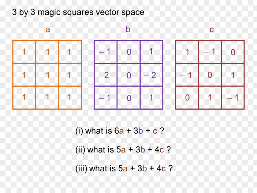 Magic Square Karnaugh Map Calculation Game Slope PNG