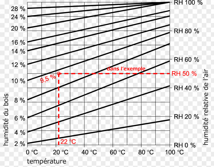 Wood Material Drying Hygroscopy Equilibrium Moisture Content PNG