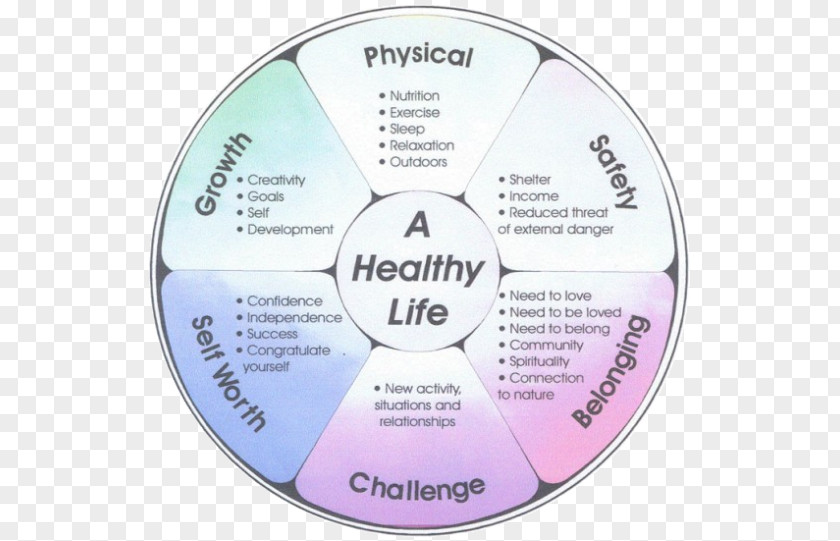 Health Health, Fitness And Wellness Mental Well-being Self-care PNG