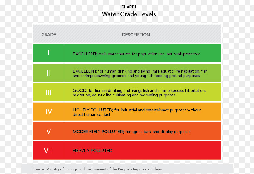 China Asia Pacific Foundation Of Canada Asia-Pacific Drinking Water PNG