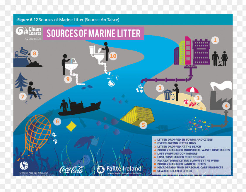 Natural Environment Marine Debris Litter Waste Ocean PNG