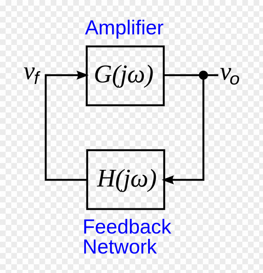 Line Document Block Diagram Design Angle PNG