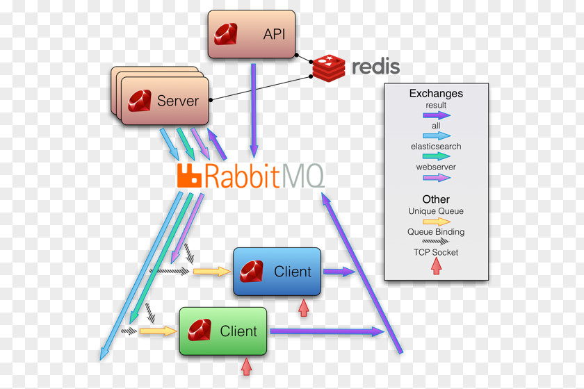 Sensu Client Software Framework Nagios Computer Servers PNG