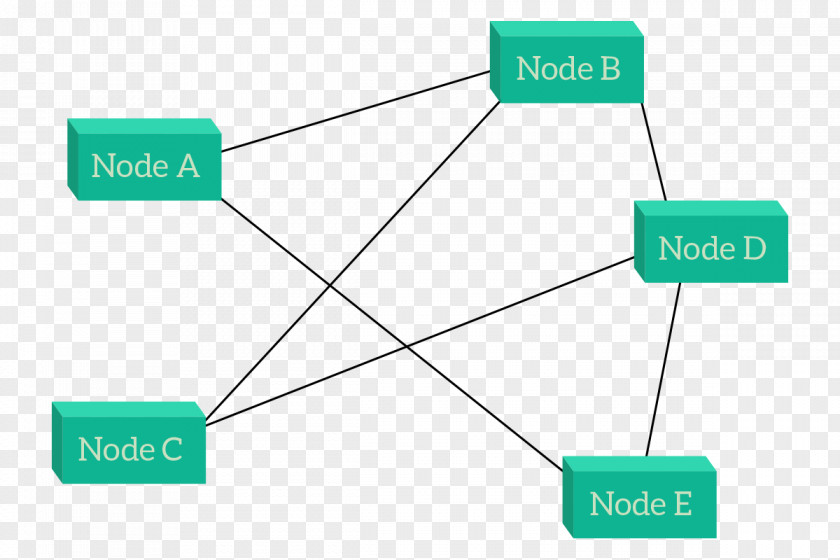 Network Node Brand Line Angle Green PNG