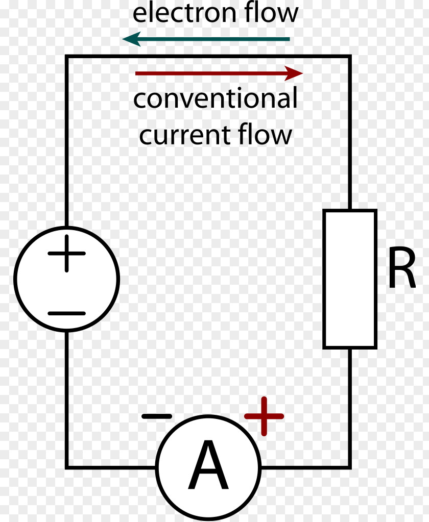 Flow Ammeter Electric Current Wiring Diagram Wikipedia Electrical Network PNG