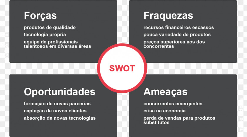 Pesce SWOT Analysis Porter's Five Forces Management Consulting Company PNG