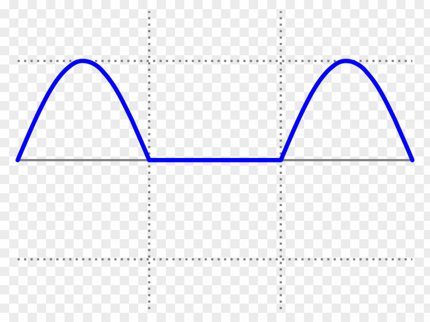Triangle Sine Wave PNG
