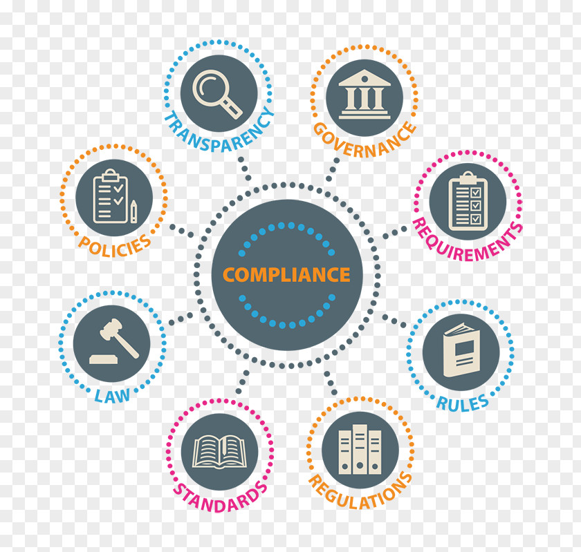 Compliance Education Clip Art Vector Graphics Illustration Royalty-free Image PNG