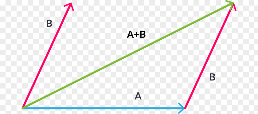 Diagonal Vector Triangle Parallelogram Point PNG