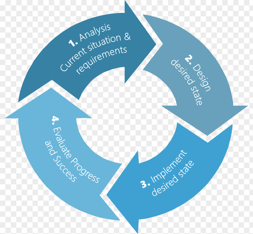 Business Return On Investment Customer Relationship Management Deloitte Organization PNG