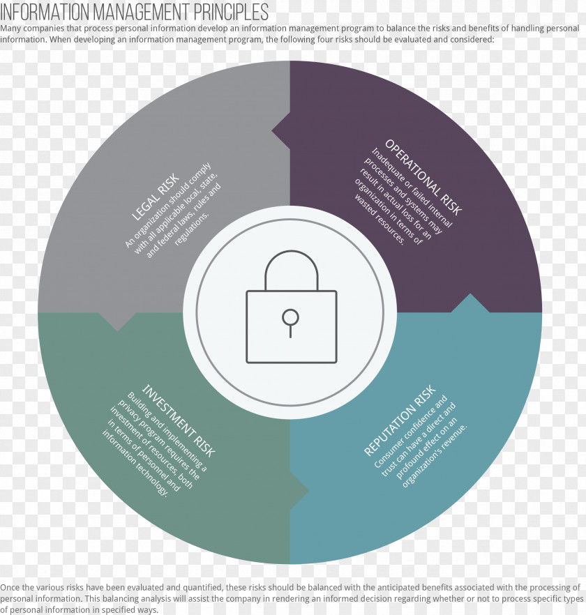 Risk Assessment Information Security Organization Management PNG