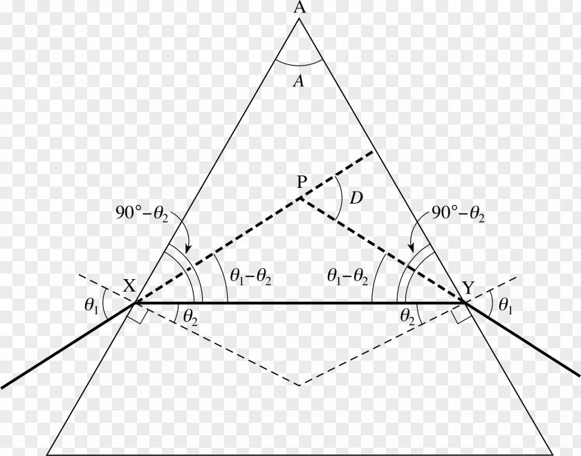 Monochromatic Light Triangle Prism Minimum Deviation PNG