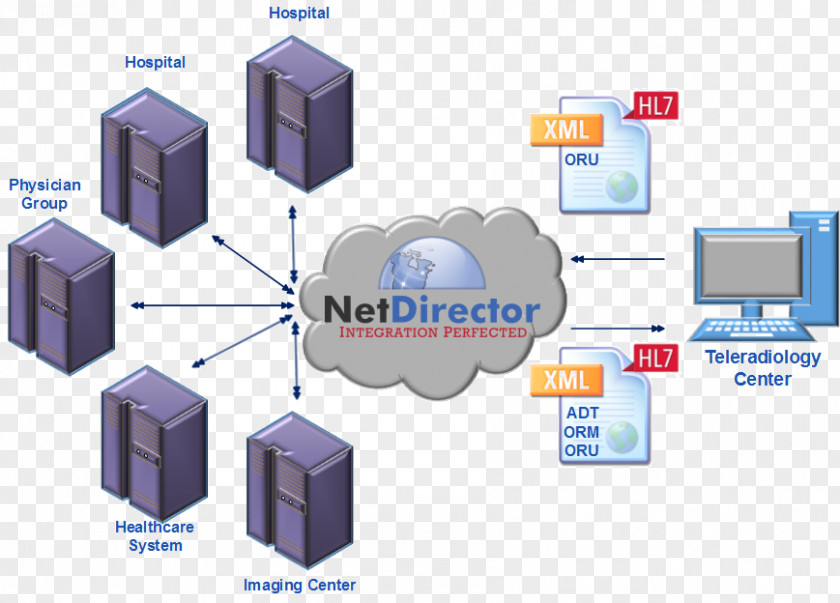 Radiological Information System Health Level 7 Immunization Registry Electronic Record Care Hospital PNG