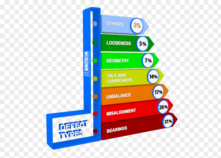 Defect Lean Manufacturing Production Baltekh, Ooo PNG