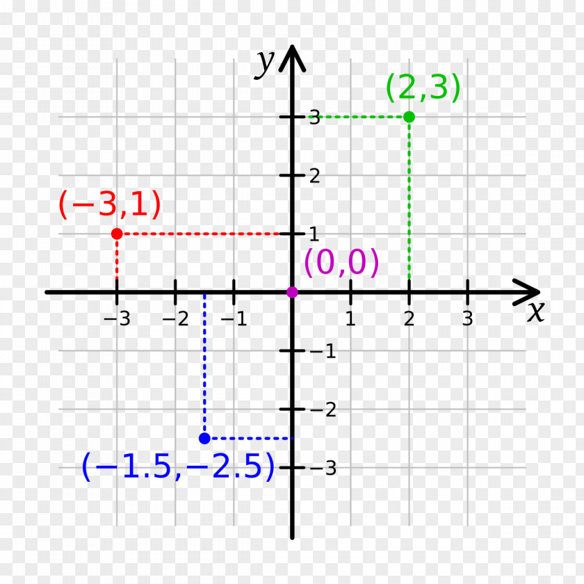 Plane Negative Space Icon Cartesian Coordinate System Abscissa And Ordinate Line PNG